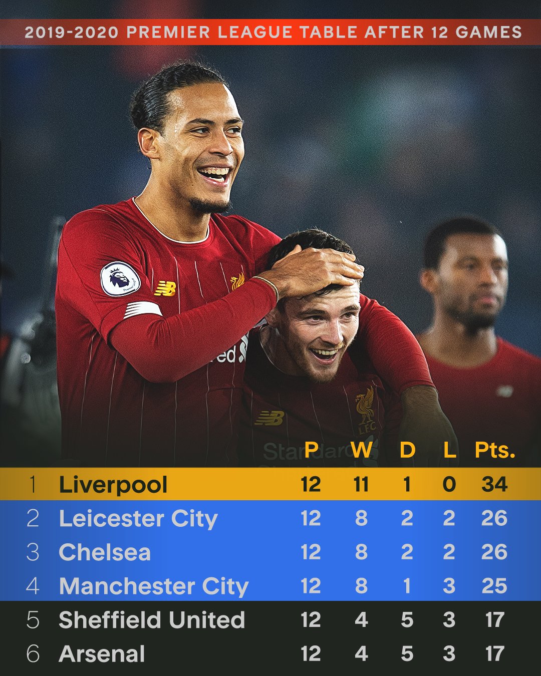 关于今晚利物浦刷新队史纪录：荷甲节点到来，震撼外界，心理建设被强调的信息